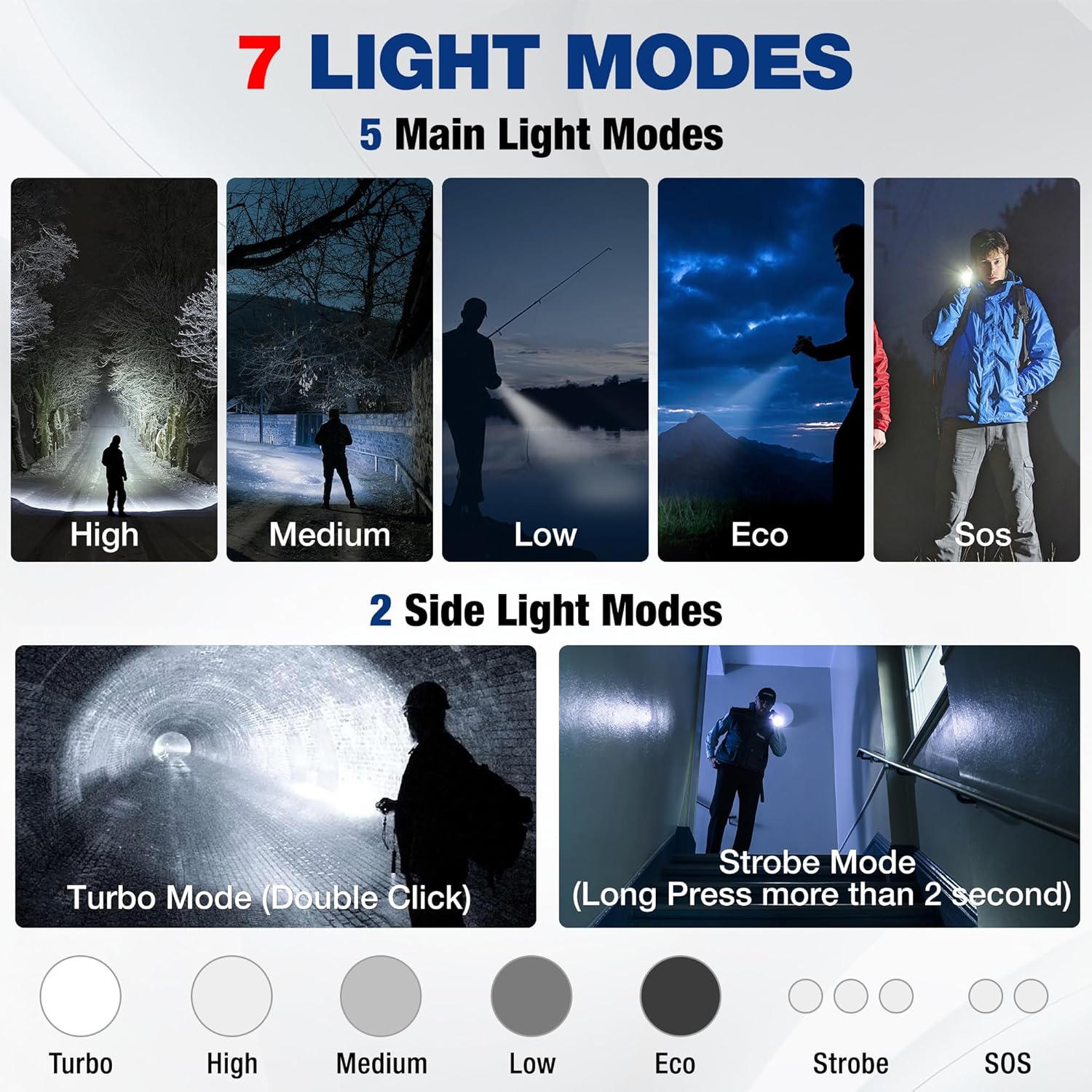 DodoPick for the Best Value Flashlight