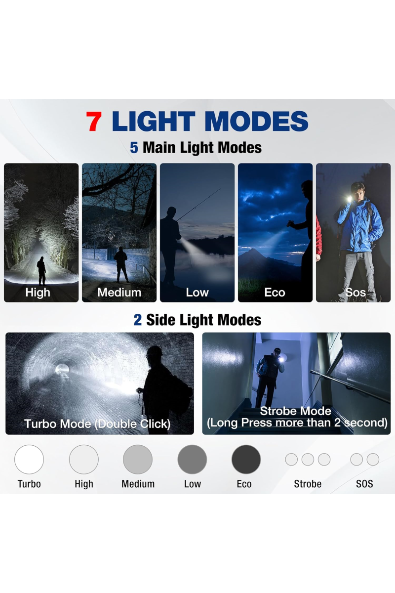 DodoPick for the Best Value Flashlight